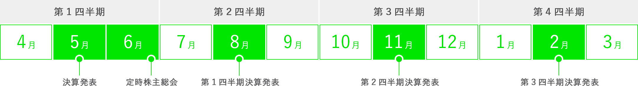 IRカレンダー