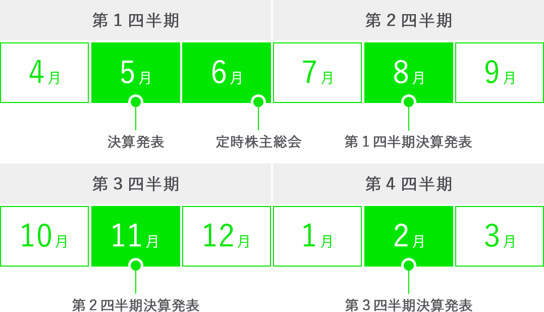 IRカレンダー